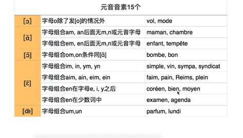 法语发音词典 .